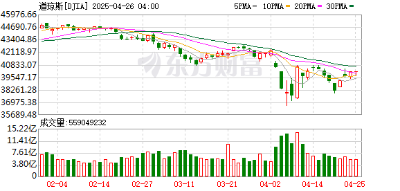 港联配资 特朗普最新消息