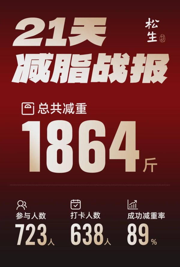 展鹏配资 我用21天密集地脱胎换骨