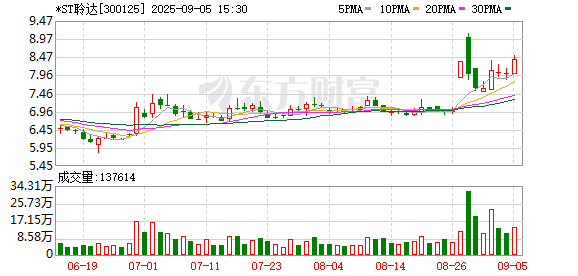 易配资 零容忍！监管部门连番出手