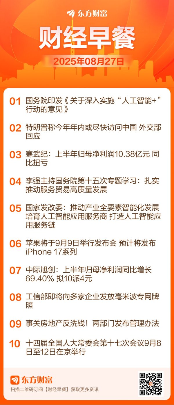 配资快线 东方财富财经早餐 8月27日周三